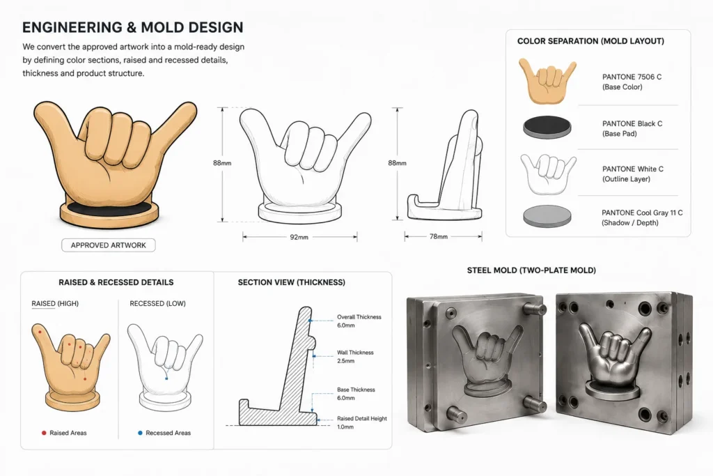 Soft PVC mold design developed from approved client artwork